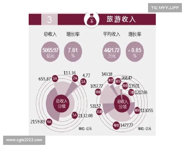 国际旅游消费中心建设中的关键问题与应对策略分析 国际旅游消费中心建设中的关键问题与应对策略分析
