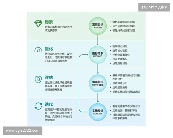 持续深耕城市更新战略与未来发展展望探索城市可持续性与创新转型路径 持续深耕城市更新战略与未来发展展望探索城市可持续性与创新转型路径